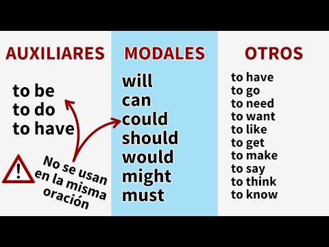 Los 20 Verbos Más Importantes en Inglés (¡Domínalos Ya!)