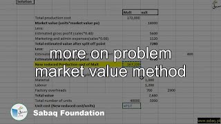 more on problem market value method
