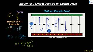 Motion of a Charge Particle in Electric Field