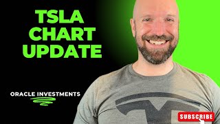 TSLA chart update!! When will TSLA get back to all time highs? #TSLA #Tesla #TeslaStock