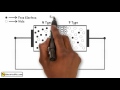 PN Junction Diode Concepts