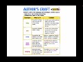 Understanding Writing Techniques and Elements