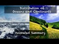 Continental Drift and Plate Tectonics