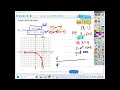 Exploring Graphing Techniques for Rational Functions