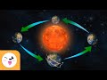 Exploring Earth's Movements: Rotation and Revolution