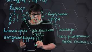 Общая химия. Комплексные соединения. Часть 1.