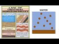Exploring Steno's Laws of Rock Layers