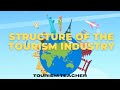 Tourism Industry Concepts and Components