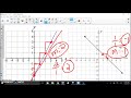 Exploring Slope and Y-Intercept on Graphs