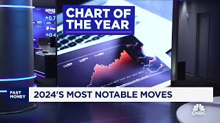 The ‘Fast Money’ traders give their charts of the year