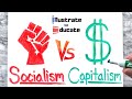 Understanding Capitalism and Socialism