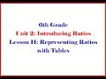 Real-World Applications of Ratios and Rates