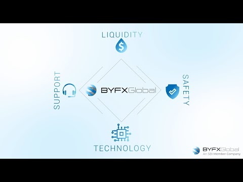 BYFX Global (Chinese) | 01:42 Cover Image