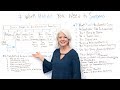 Career Success and Productivity Habits