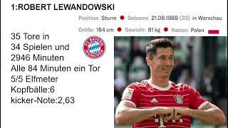 Top Torjäger der Bundesligasaison 2021/22