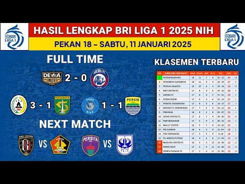 Hasil Liga 1 2025 Hari Ini - Dewa united vs Arema FC - Klasemen Liga 1 2025 Terbaru -Liga 1 Pekan 18