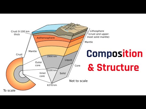 Geography Composition & Structure Answer Writing | UPSC Daily Live Classes | UPSC Latest News