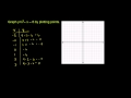 Graphing Quadratic Functions Concepts