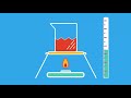 Specific Heat and Temperature Concepts
