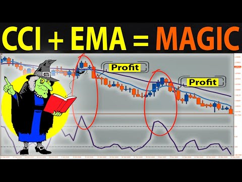 🔴 CCI Indicator Strategy for Winning Trades | Better...