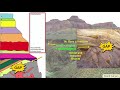 Relative Dating Principles in Geology