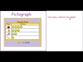 Understanding Pictographs and Data Interpretation