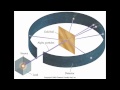 Atomic Structure and Particle Discovery