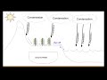 Understanding the Water Cycle Concepts