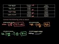 Conversions Between Ounces and Gallons