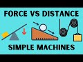 Understanding Force and Distance in Simple Machines