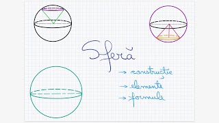 Sfera - Clasa a VIII-a