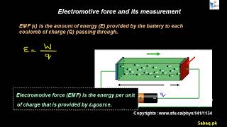 Electromotive Force and Its measurement