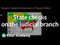 State Checks on the Judicial Branch