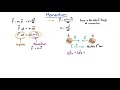 Momentum and Newton's Laws Concepts
