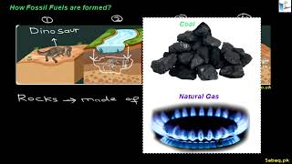 Introduction to Fossil Fuels