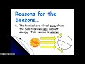 Understanding Earth's Seasons and Axial Tilt