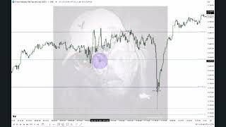 2025 Lecture Series - EurUsd & NQ Futures June 11, 2025
