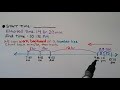 Understanding Time Calculations