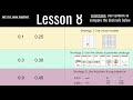 Comparing Tenths and Hundredths in Decimals