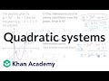 Understanding Parabolas and Lines