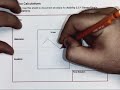 Material Testing and Problem Solving