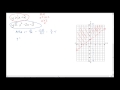 Graphing Linear-Quadratic Inequalities