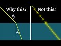 Understanding the Index of Refraction