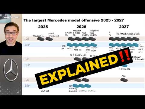 BREAKING NEWS! Largest 2025-2027 Mercedes model OFFENSIVE EXPLAINED! 36 NEW ICE and BEVs!