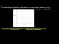 Motorcycle Depreciation Analysis