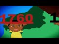 Historia y Cultura de los Afroecuatorianos