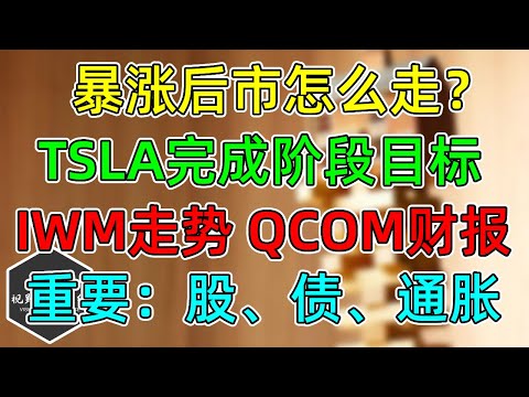 美股 暴涨后市怎么走？TSLA走完阶段目标、IWM走势，QCOM财报！重要：宏观、股市、债券、通胀！