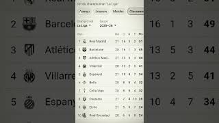 1 Liga Real Madrid#football #halamadrid #edit #partage #parati #viral #ligaa #realmadrid