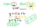 Exploring Equations from Point and Slope