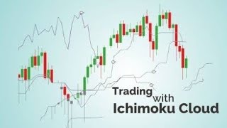 Ichimoku Cloud Indicator Explained | Technical Indicators #Shorts | Wall Street Talks |